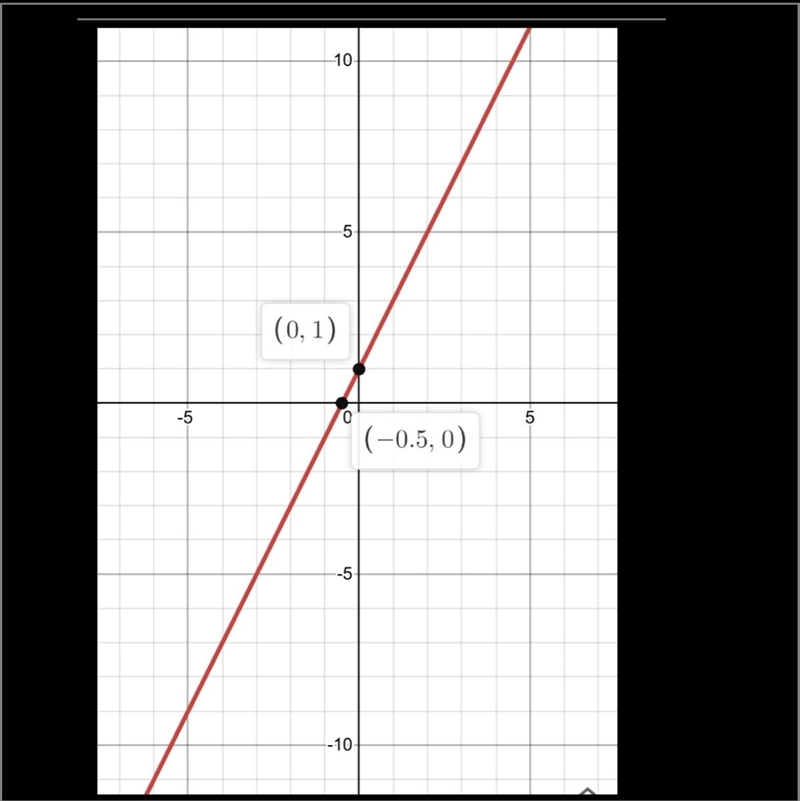 ASAP please Hurry For the equation y = 2x + 1-example-1