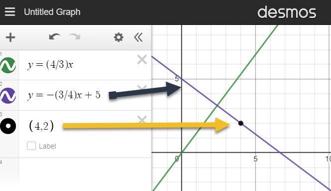 Find the equation of a line that passes through the point (4,2) that is perpendicular-example-1