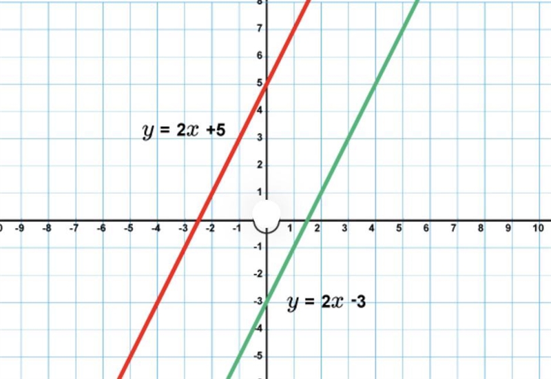 Slope BC and DE are both -0.4 what is their relationship-example-1