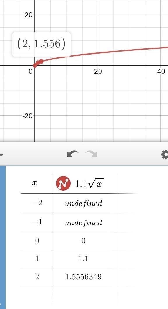 Help pls MODELING WITH MATHEMATICS The period of a pendulum is the time the pendulum-example-1