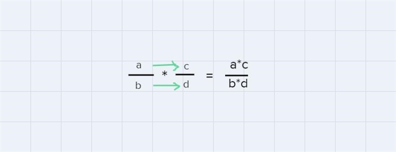 How do you Multiply fractions? could you explain with a few examples?-example-1