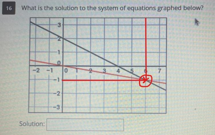 What is the solution to the system of equations graphed below? PLZ HELP-example-1