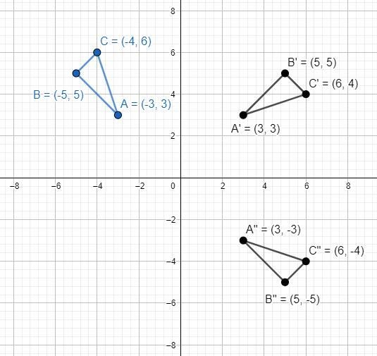 QuestionSelect the graph with the final image of ABC after the given sequence of transformations-example-1