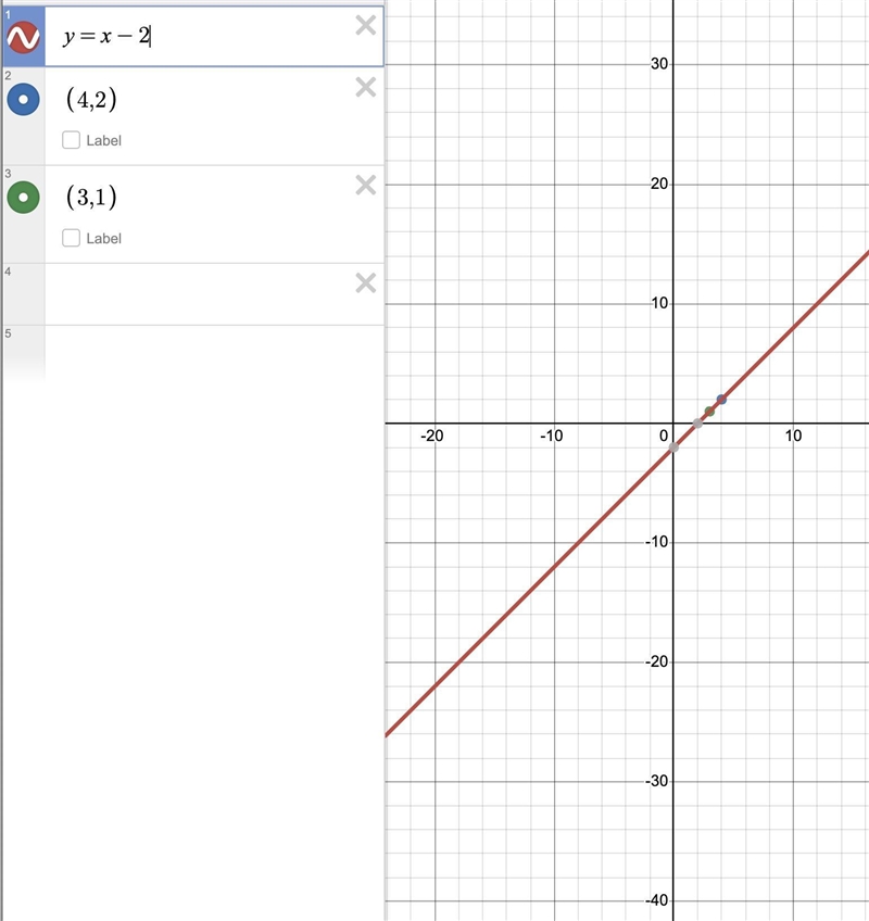 graph each line and write the equation of line in the slope-intercept form : passes-example-1