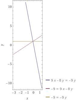 What is the value of x in the system of equations shown below? 9x - 8y = -9 y=-9-example-1