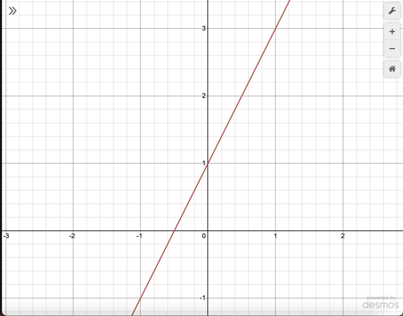 Graph linear equations in slope-intercept form. Y = 2x + 1-example-1