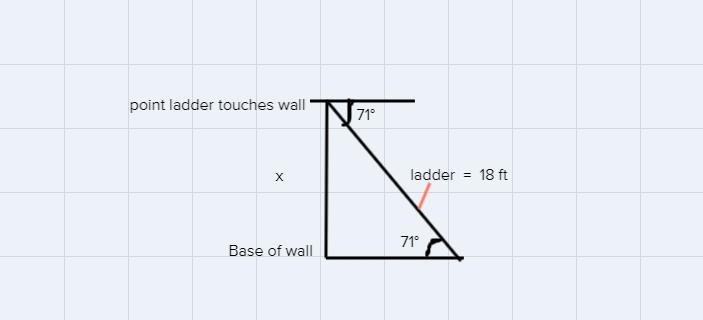 camilla leans a 18foot ladder against a wall so that it forms an angle of 71 with-example-1