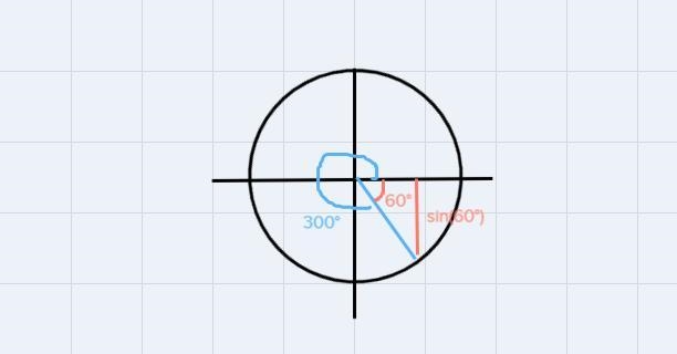 What is the coterminal angle of csc(-660 degrees)-example-1