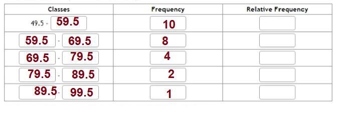 Students in a statistics class took their second test. The following are the scores-example-2