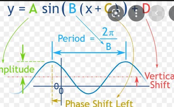 For the simple harmonic motion equation d=4sin(8pi), what is the period? If necessary-example-1