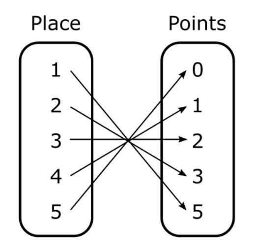 Can someone help with #2 and #4-example-2