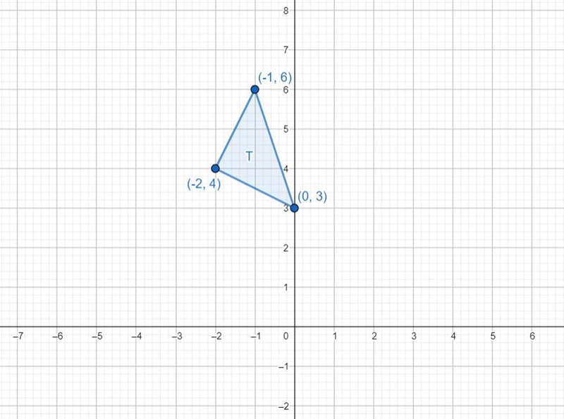 Can you please help me with the problem A and B .-example-1