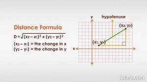 What is the approximate distance between points A and B? A -4-3-2 06.32 06.95 07.62 08.56 B-example-1