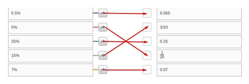 Match each percent with the fraction or decimal equivalent.-example-1