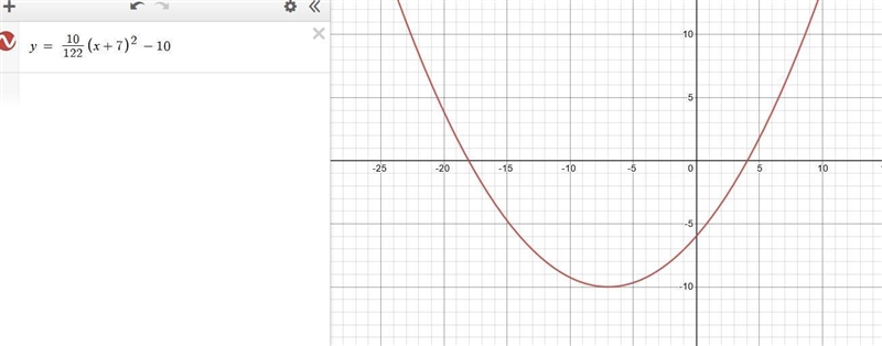 I need a equation for my parabola! I tried so many times and got it WroNg- ​-example-1