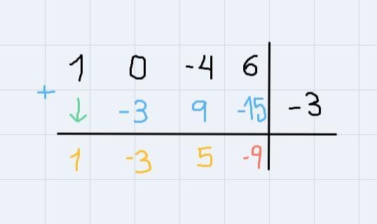 Divide using synthetic division (x^3 - 4x + 6) ÷ (x+3) =-example-1