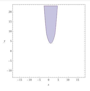 Graph the system of Inequalites. I need graph them, but please show me all the steps-example-3