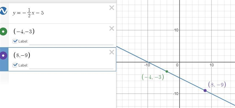 Find the slope of the line passing through the points (-4, -3) and (8, -9).8 08UndefinedХ-example-1