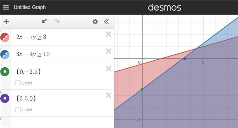 Which inequality is represented by the graph?-example-1