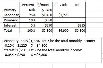 C. Suppose the income from interest was $315. What would be the income from the primary-example-1