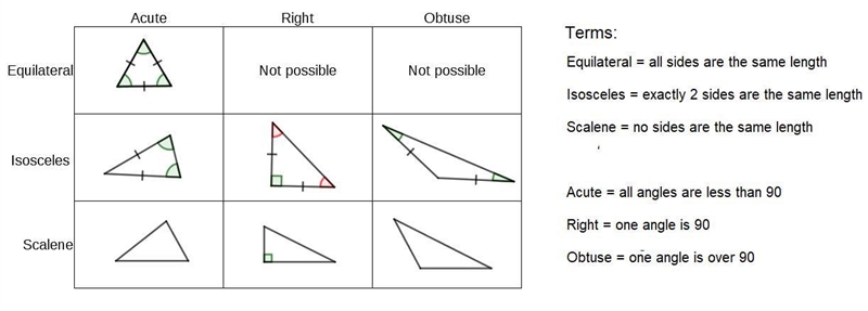 Hey could someone help me solve these so I can study them for a test I would very-example-1