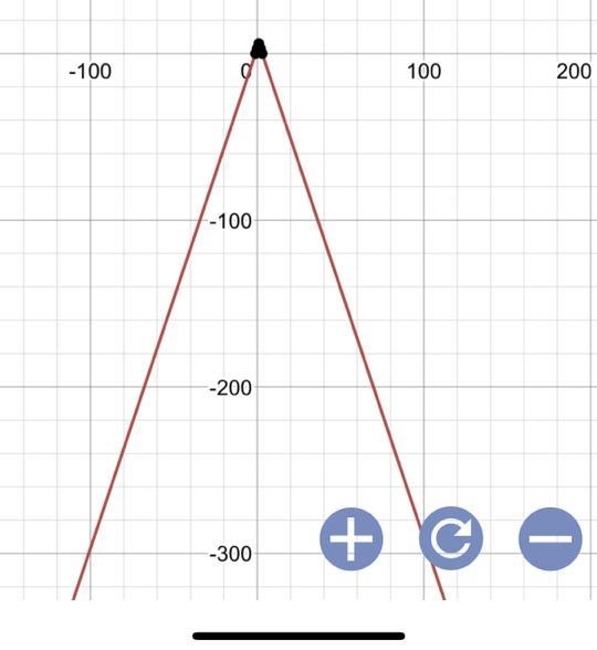 Graph y = -3 |x-1|+6 the equation y. Choose the correct graph below-example-1