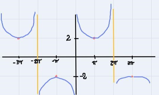 Use the graph to obtain the graph of the reciprocal function. Give the equation of-example-1