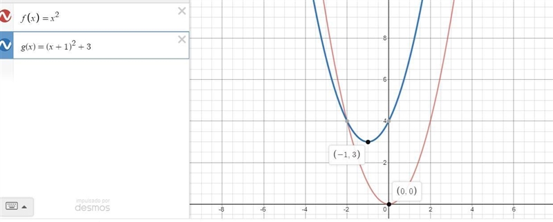 Using the graph of f(x)=x^2 as a guide describe the transformations and then sketch-example-1