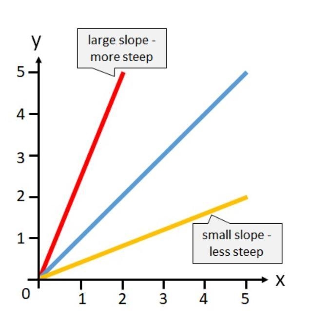 How can you determine which tile pattern grows faster from a graph ?-example-1