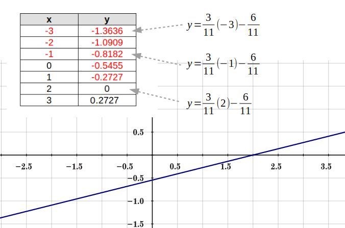 Please graph this for me.-example-1