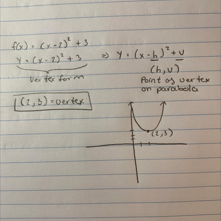 Given the function f(x)=(x-2)^2+3, identify the coordinates of the vertex.-example-1