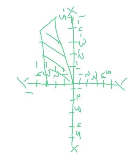 Which set of coordinates, when paired with (-3, -2) and (-5, -2), result in a square-example-1