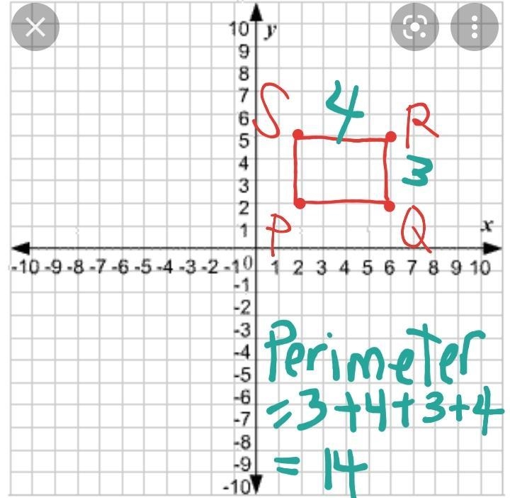 The coordinates of the point P:(2,2), Q:(6,2), R:(6,5), S:(2,5) represent the vertices-example-1