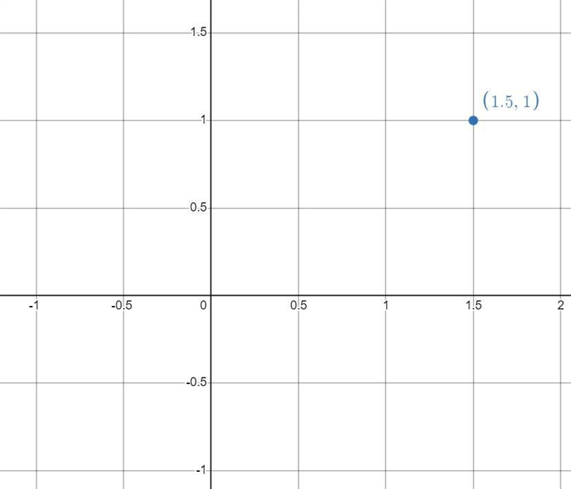 Grade 12 vectros 6.4,5,6,7 Q10 Let →v=⟨3,2⟩.Sketch →v, Sketch −2→v, and Sketch 1/2v-example-3