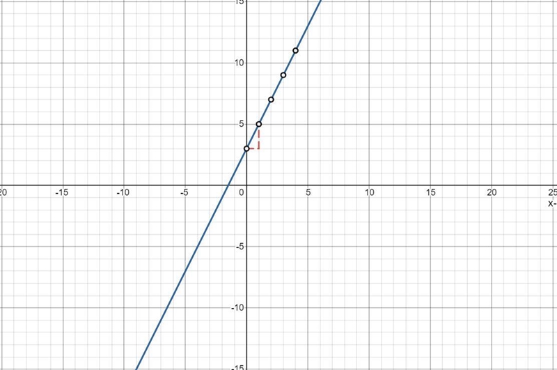 Which of the following is closest to the graph of the equation y=2x+3?-example-1