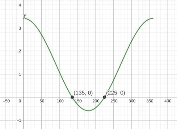 Solve the equation 2cos x+ √2=0 for solutions of x in the interval [0°, 360°).-example-1