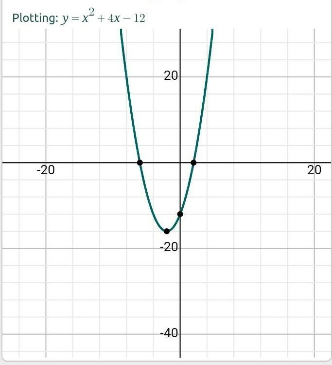 Please help giving 80 points Graph the function on the coordinate plain A)what are-example-1