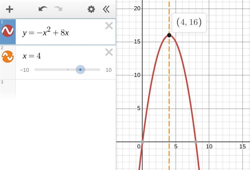 Find the equation of the axis of symmetry of the following parabola algebraically-example-1