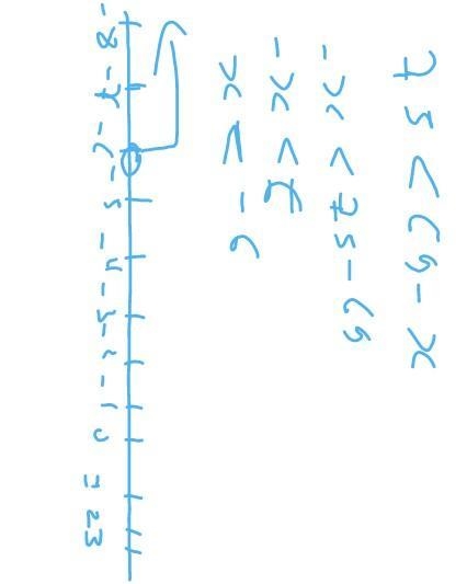 Match each inequality to the number line that represents its solution:-example-4