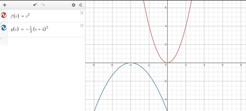 Suppose that F(x) = x² and G(x) = -1/3 (x+4)^2. Which statement best compares the-example-1