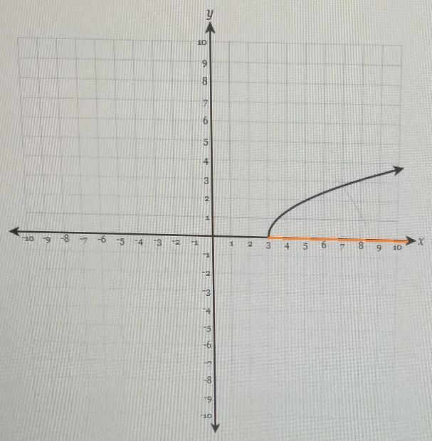 Watch help video What is the domain of the function shown in the graph below? 8 19 10 10 e-example-1