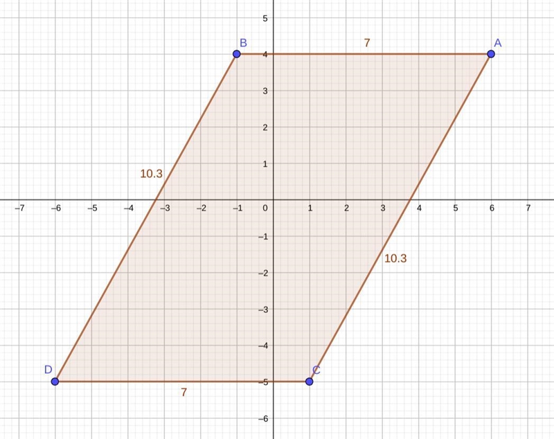 Find the perimeter of the parallelogram with these vertices. (6,4),(-1, 4), (1, -5), (-6, -5)-example-1