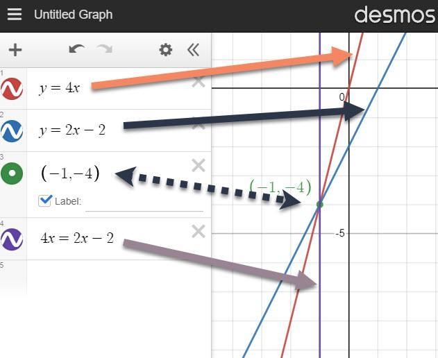 Part A: Explain why the x-coordinates of the points where the graphs of the equations-example-1