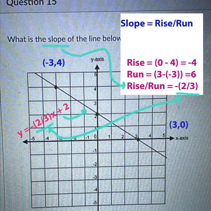 What is the slope of the thing-example-1