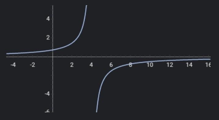 3 is divided by the difference of 4 and a number-example-1