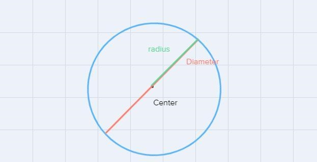 If the diameter of a circle is 46 centimeters long, how long is the radius of the-example-1