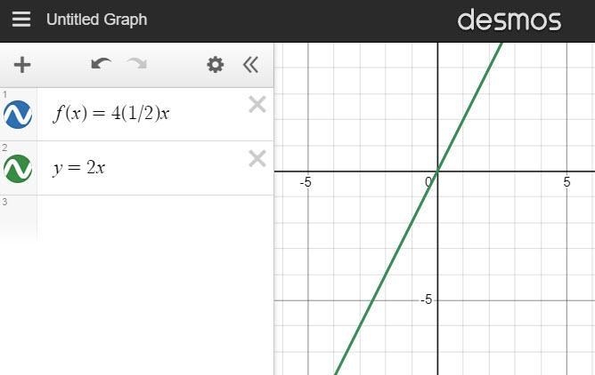 Which is the graph of f(x) = 4( 1 /2)x-example-1