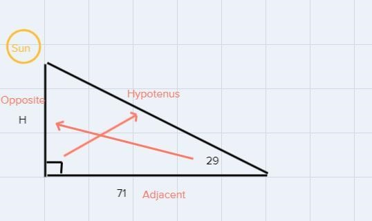 How tall is a building that casts a 71-ft shadow when the angle of elevation of the-example-1