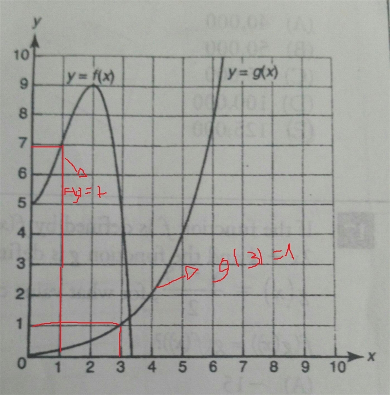 Let the function f and g be defined by the graphs in the accompanying diagram. What-example-1