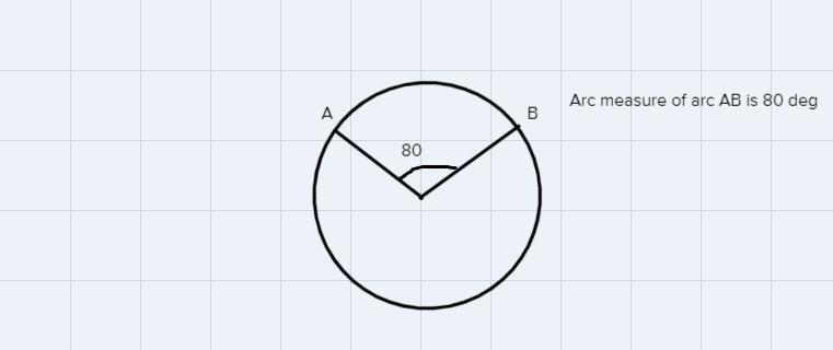 Find the measure of arc dc, I've been having trouble with this.-example-1